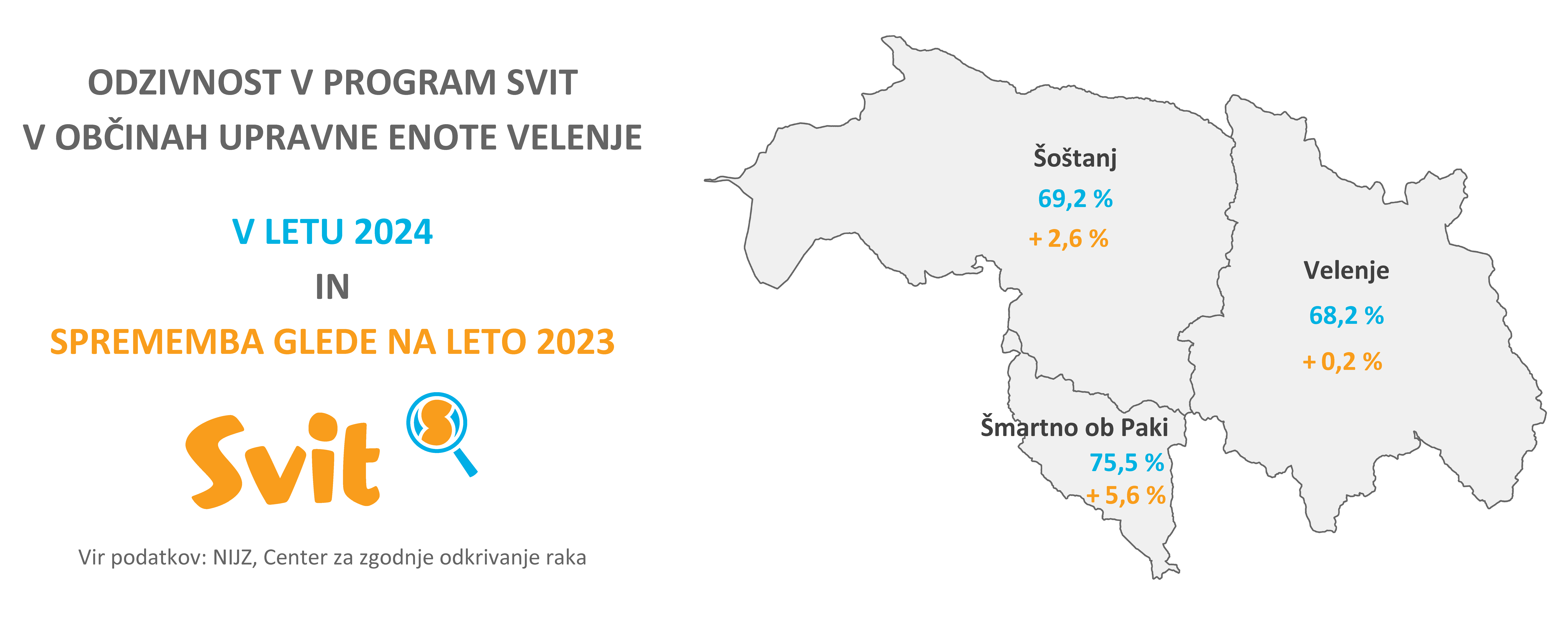 UE Velenje - Svit program